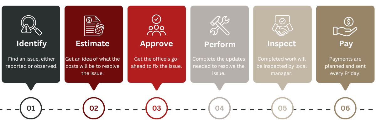 Copy-of-Maintenance-Steps